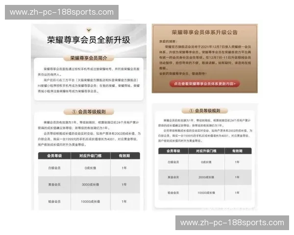 会员体系专区：把每一次互动都变成忠诚的开始